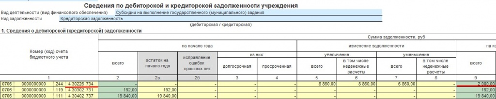 Ф 0503769 образец заполнения