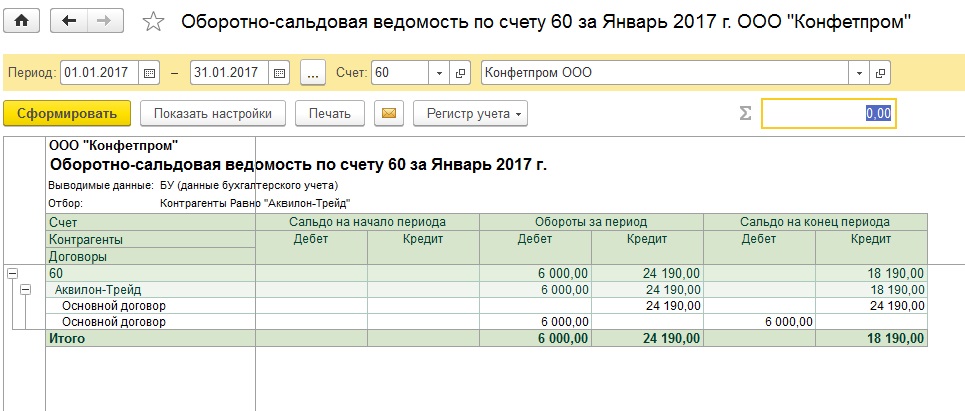 Оборотно сальдовая ведомость по счету 02