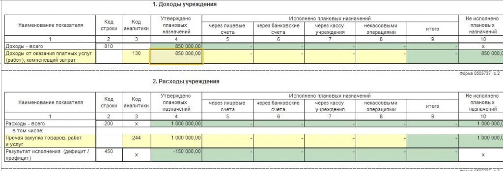 Форма 737 бюджетной отчетности образец заполнения