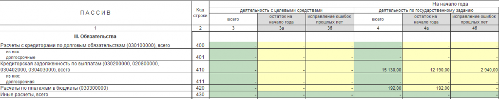 Ошибка прошлых лет в налоговом учете. Счет 401. Счет 401.20. Счет 401.16. 769 Форма исправление прошлых лет.