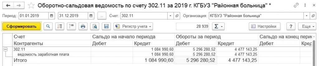 рис.4 оборотно-сальдовую ведомость по счету 302.11